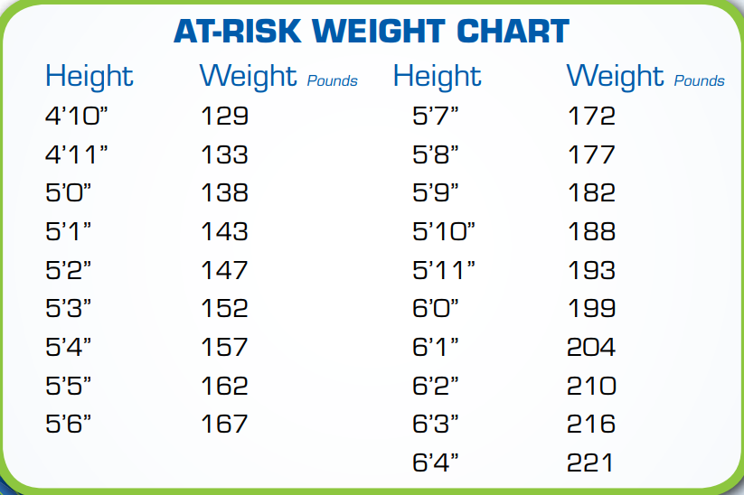 fetal-weight-length-chart-allbusinesstemplates